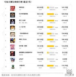 吃瓜主播收入多少,揭秘网络直播行业收入真相